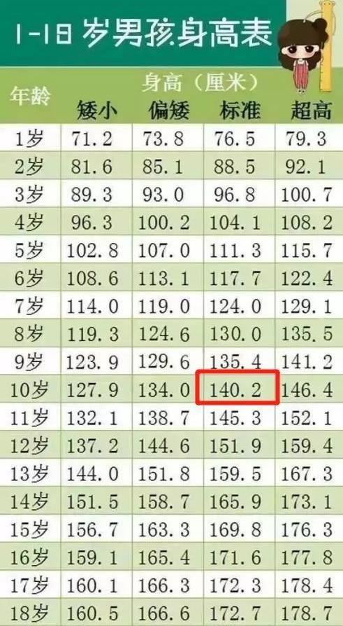 男生身高矮的标准是什么男生170算矮吗