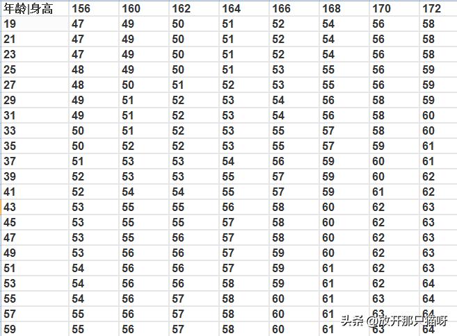 女生最喜欢男生的身高体重,但你只喜欢他的性格不喜欢他的身材身高体重