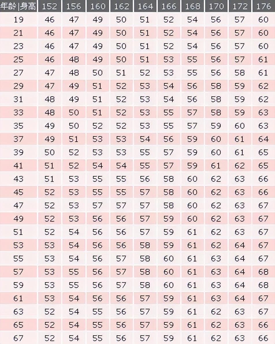 10岁标准身高对照表有哪些身高比较矮的女明星