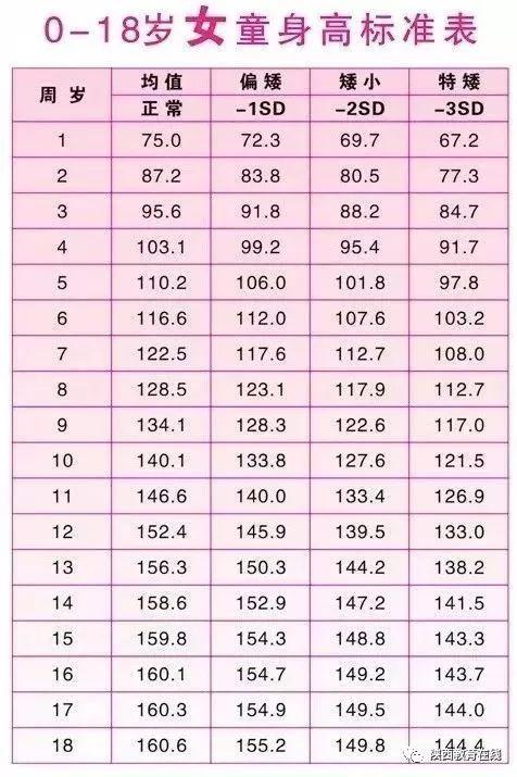 如何自测身高是否还会长你什么时候身高突然暴涨