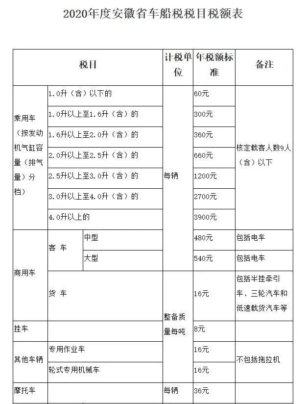 车船税每年都要交吗汽车保险车船税每年都要交纳