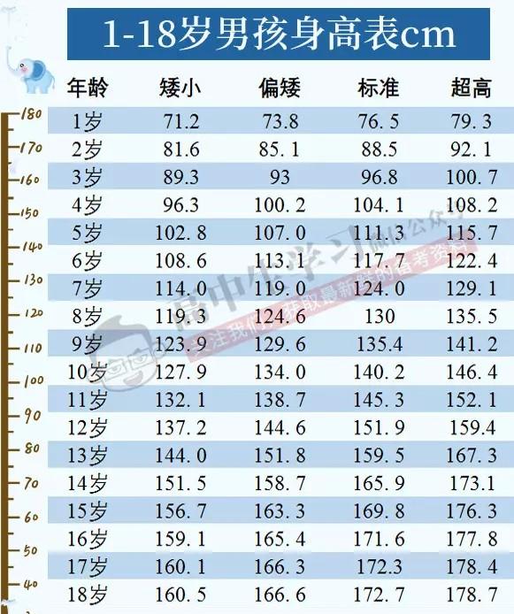 女生身高标准体重对照表20222013年女孩正常身高