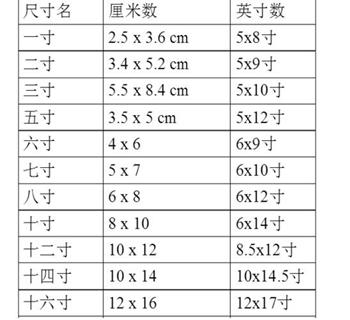 一寸等于多少厘米一寸长是多长