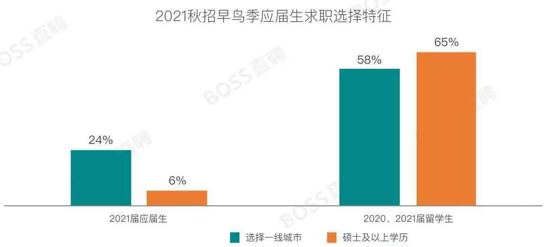 没学历最吃香的职业可以做什么工作还请大家指条明路