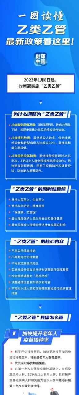 乙类传染病有哪些2023年感染者