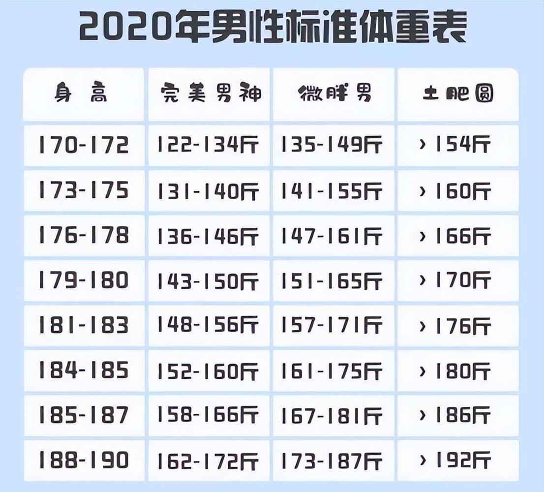 152斤怎么减肥有什么东西能饱腹还能补充人体所需的营养又不长胖