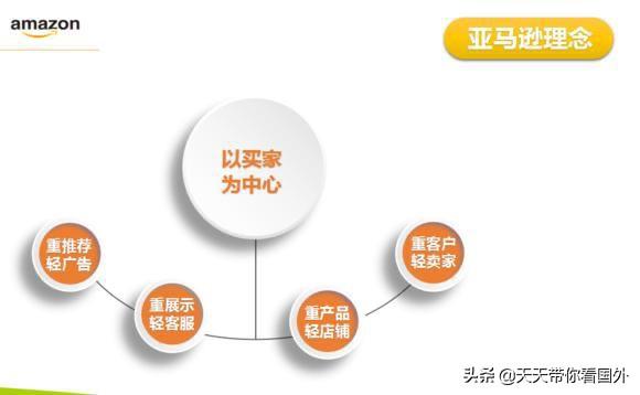 新手小白可以做跨境电商运营吗,小白入行亚马逊运营，如何快速做到月入过万