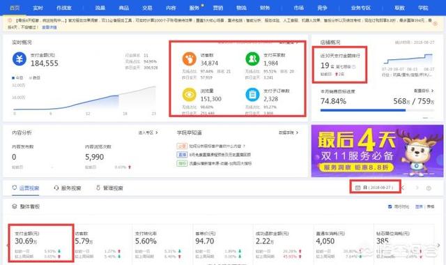 初开网店需要怎么做,我自产的农产品,绿色无公害,没接触过电商,怎样才能做起来