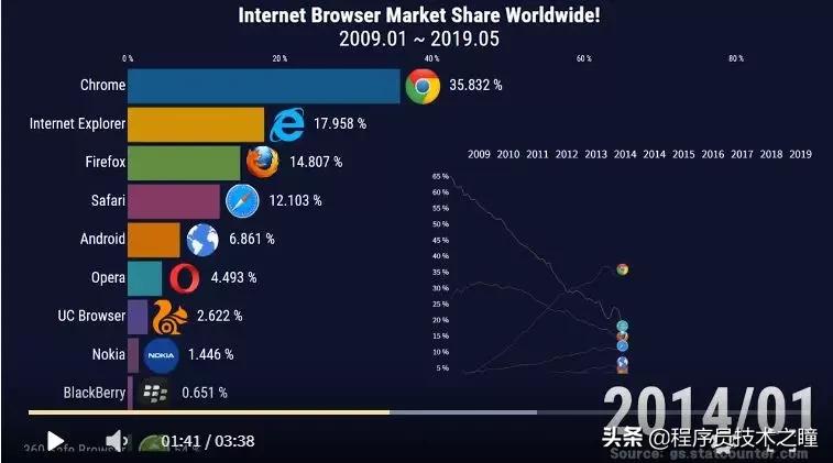 最好的浏览器排名免费的阅读软件有哪些