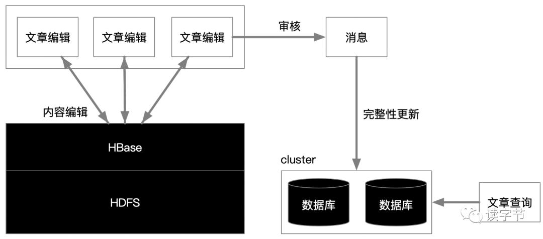 知乎能不能看到别人访问你有没有靠谱一点的兼职