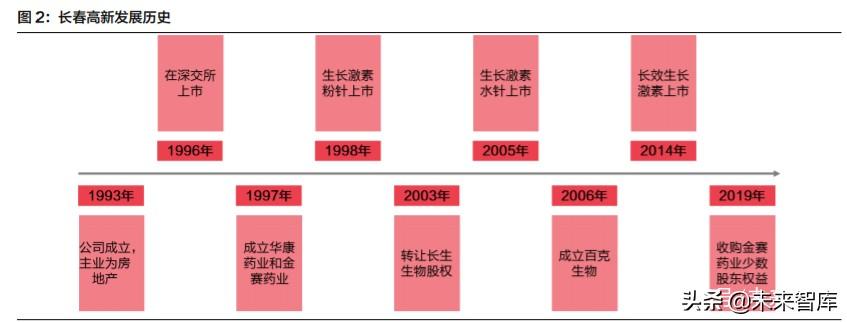 生长激素多少钱一针18岁生长激素那个品牌好
