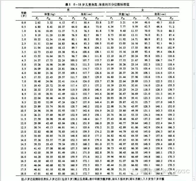 8岁半男生身高体重标准身高一米八的男生和身高一米九的男生身高差距有多大