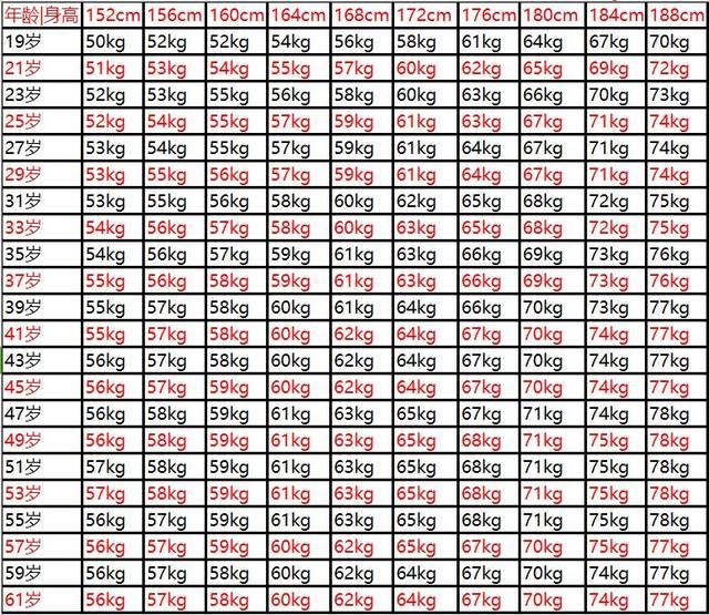 男人标准体重对照表图瘦高体型的男生怎么搭配穿衣