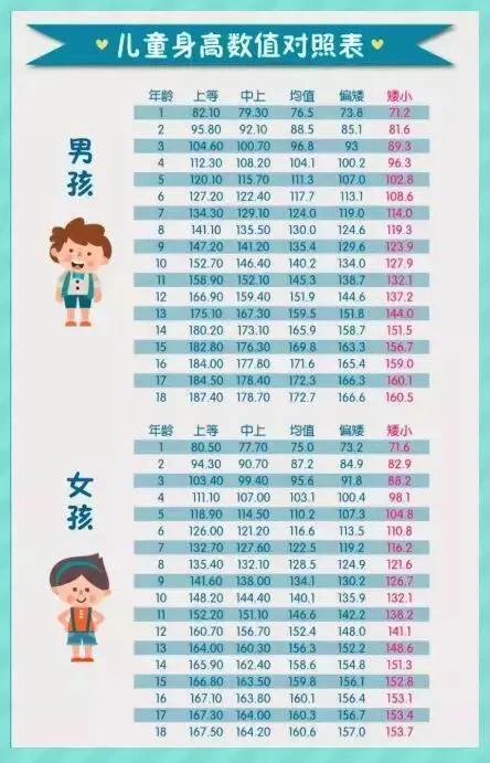 男生女生的身高女生喜欢男生的身高是多少