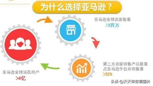 新手小白可以做跨境电商运营吗,小白入行亚马逊运营，如何快速做到月入过万
