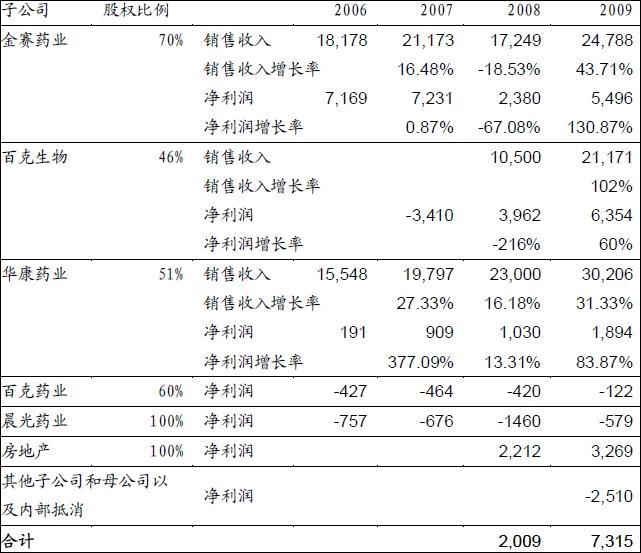 金赛量表性取向测试 免费你遇到过男同么
