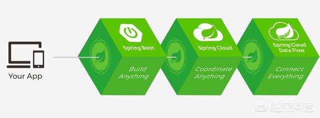 网站搭建需要什么技术,世界领先的技术有哪些