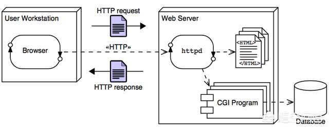 网站搭建需要什么技术,世界领先的技术有哪些