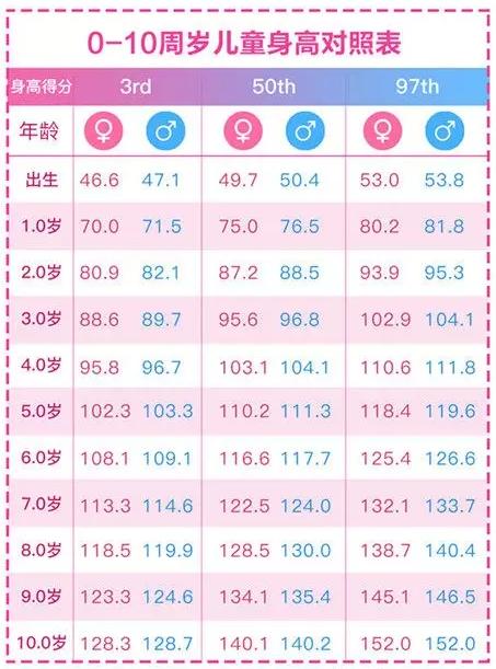 女生还在长高的征兆16岁男生长高的征兆