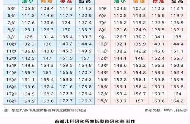 14岁男生165还能长多高,14岁1米65还能长多高女生